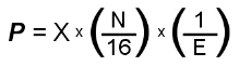 point formula